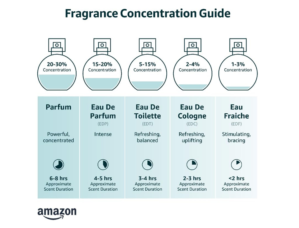 Eau De Toilette Spray for Women 3.4 Ounce S1056