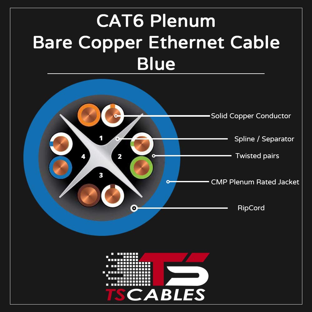 Cat6 Plenum 1000ft 23AWG Solid Bare Copper UTP Bulk Ethernet Cable M35474