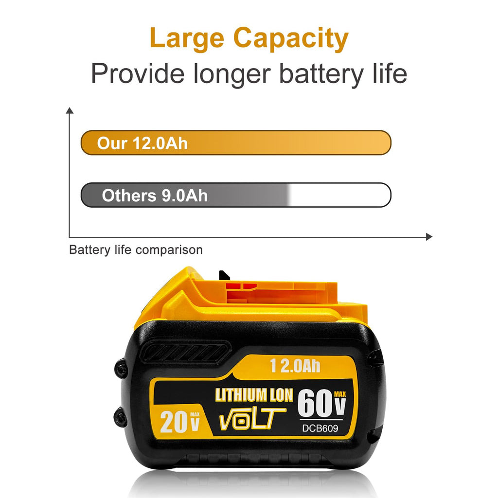 12000mAh Replacement Battery 2 Pack D8260