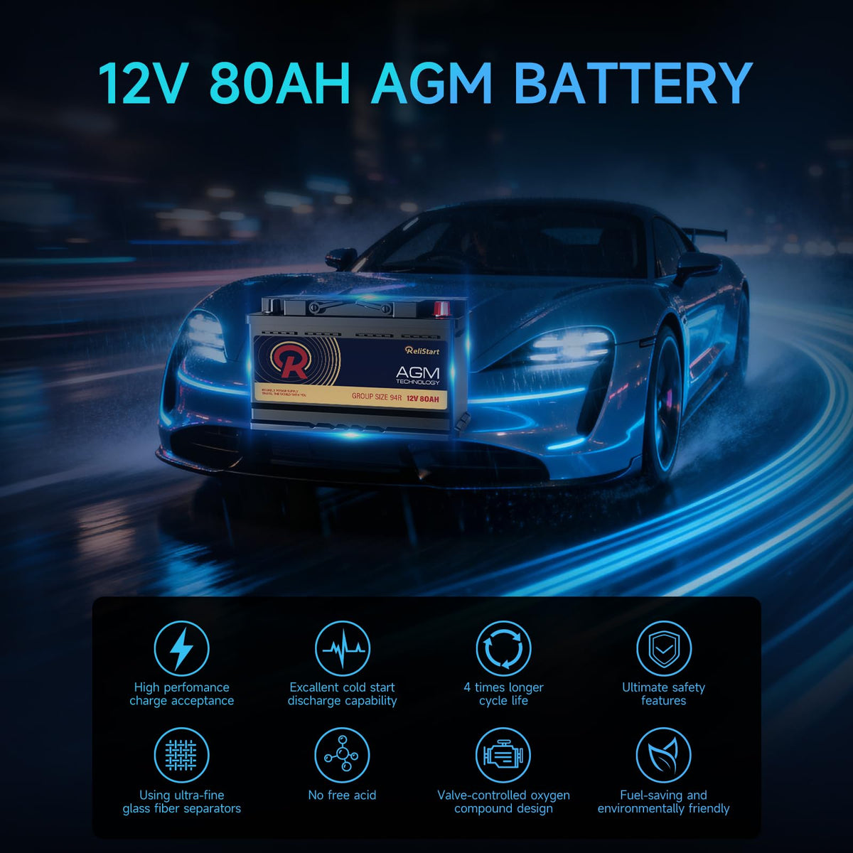12V 80AH H7 Group 94R AGM Car Battery R2289