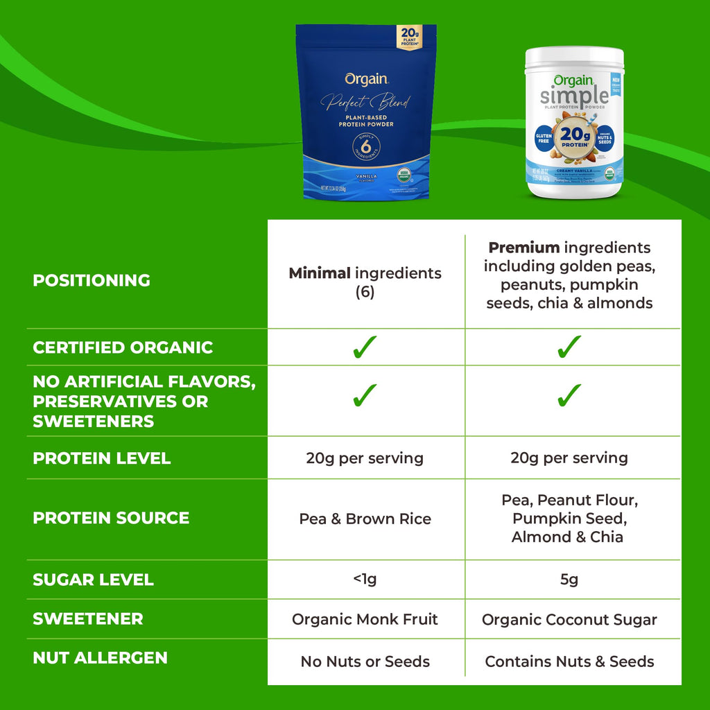 Organic Vegan Protein Powder, 20g Plant Protein, Vanilla H6975