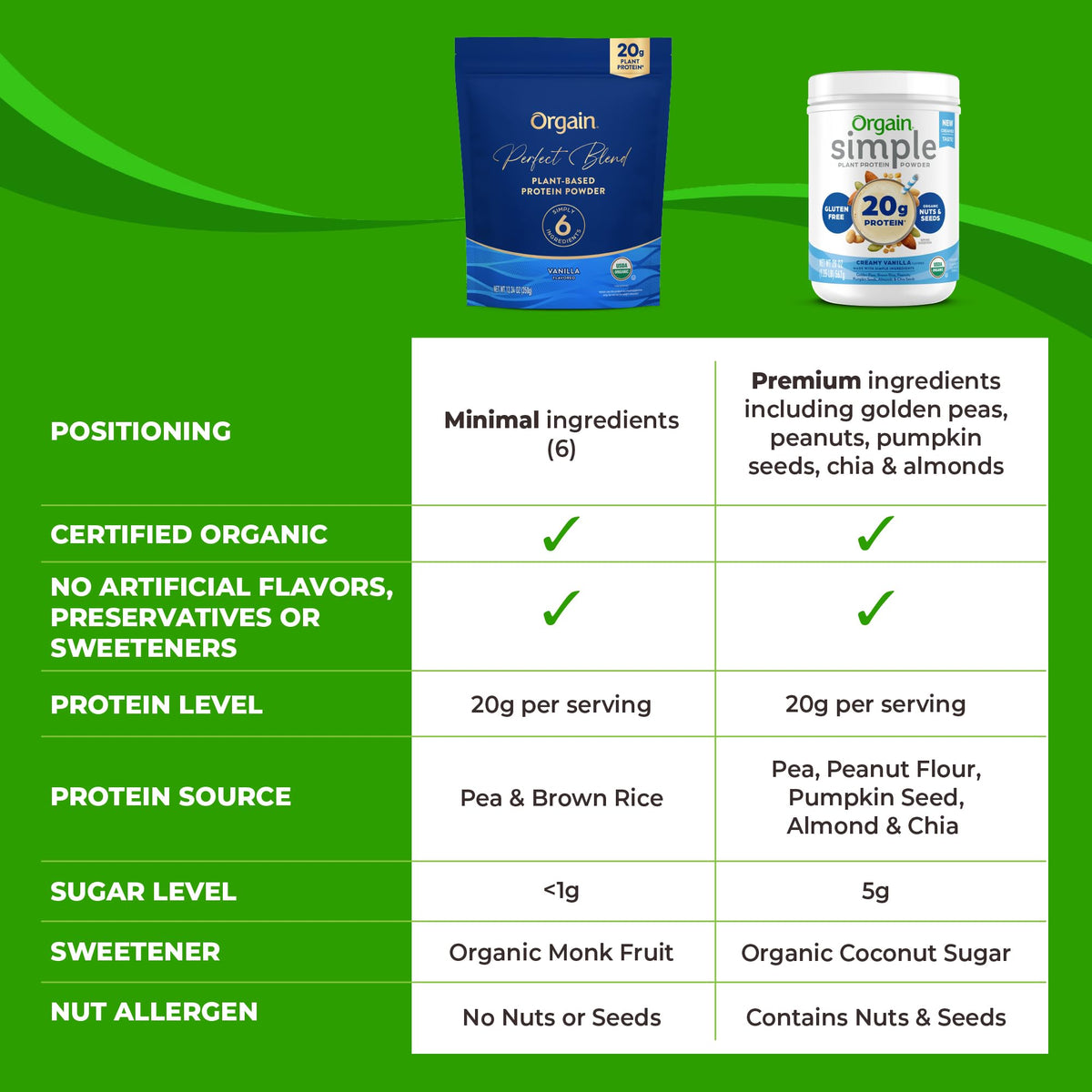 Organic Vegan Protein Powder, 20g Plant Protein, Vanilla H6975