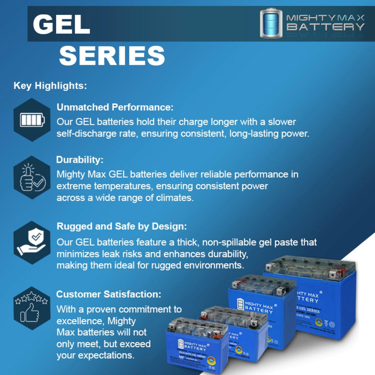 12V 11.2Ah GEL Battery G398