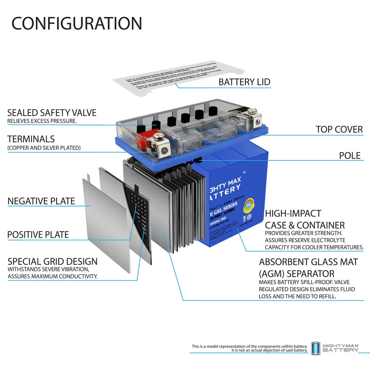 12V 11.2Ah GEL Battery G398