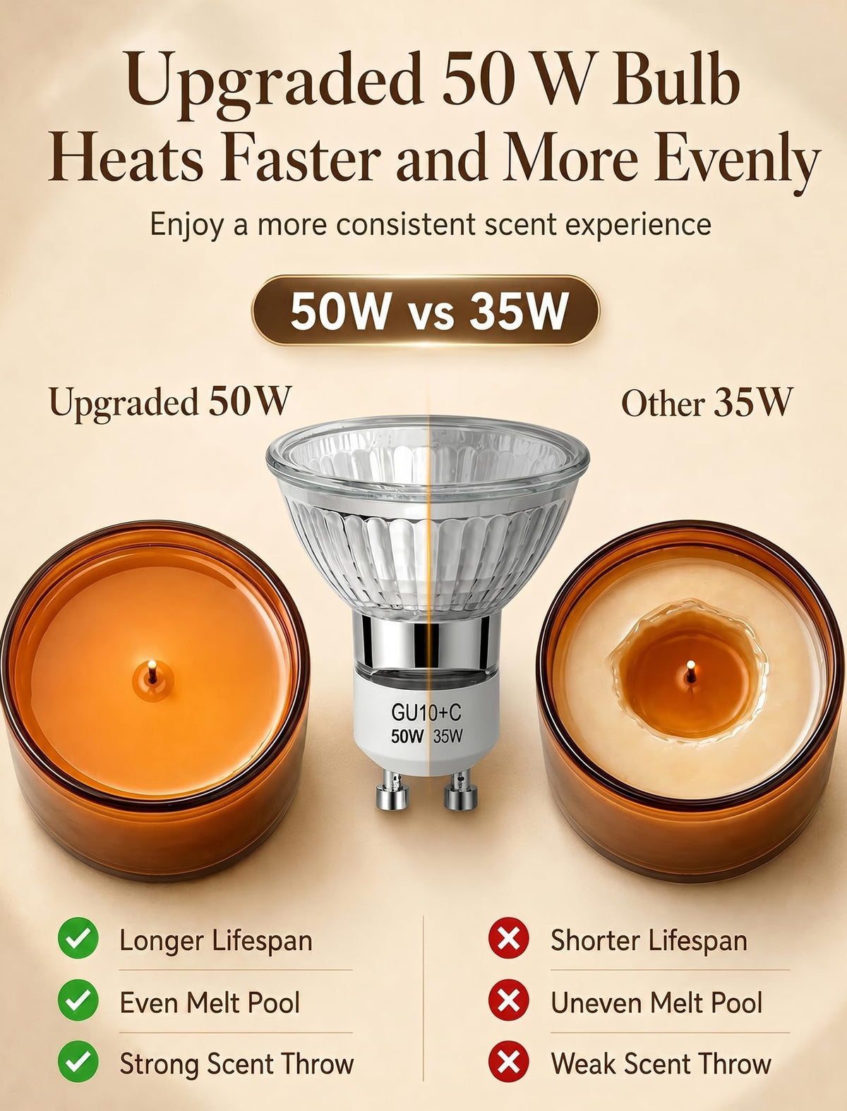 Candle Warmer Lamp with Timer and Dimmer Y710723