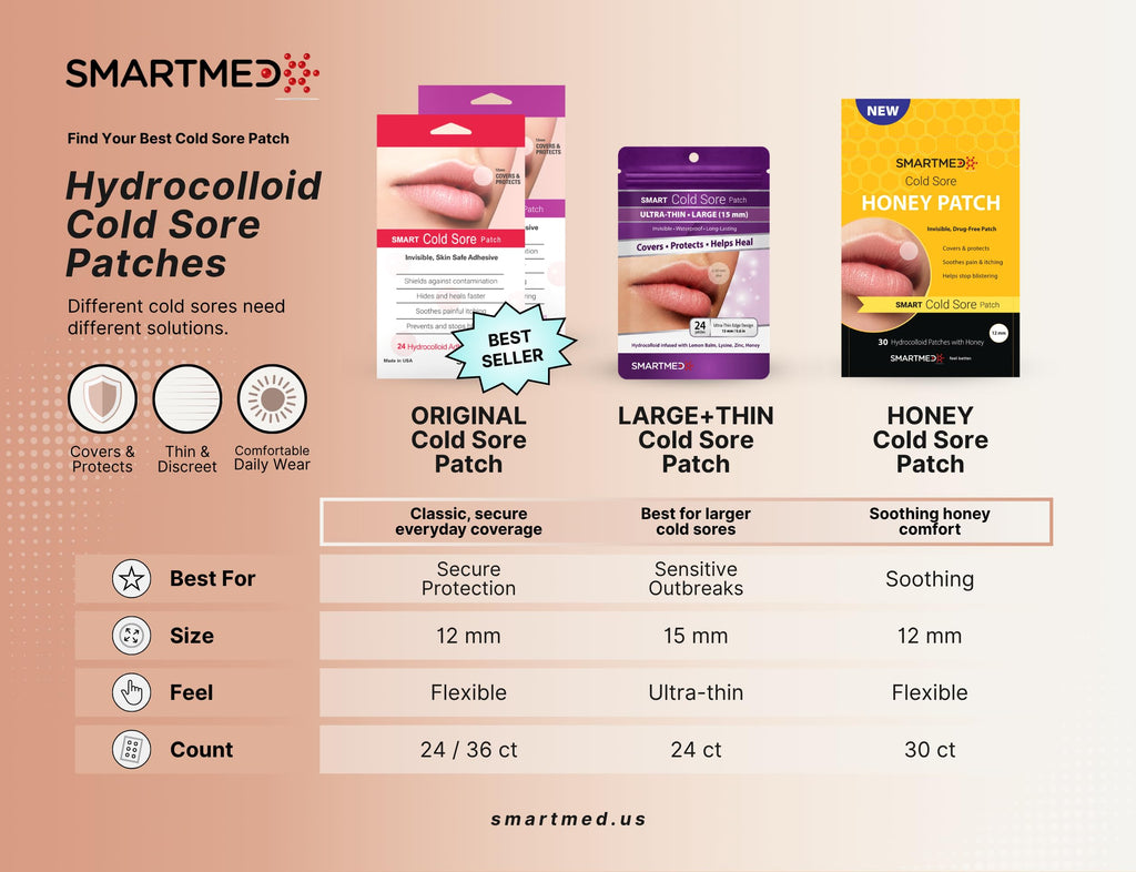 15 mm Hydrocolloid Cold Sore Patches with Lysine, Honey, Zinc & Lemon Balm, 24 Count B6758